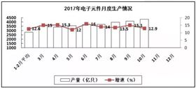 PCB厂总结电子信息制造业“稳中向好”，增加值同比增长13.8%！
