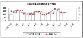 PCB厂总结电子信息制造业“稳中向好”，增加值同比增长13.8%！