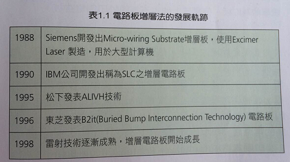 和记娱乐·H88的发展史