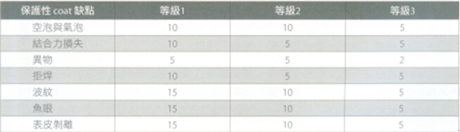 和记娱乐·H88组装的保护涂装如何验收？