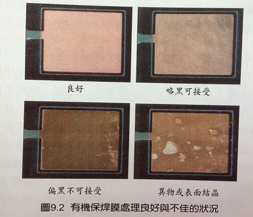PCB有机保护膜OSP制程
