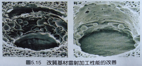 雷射加工用的和记娱乐·H88材料改善