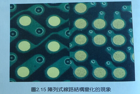 印刷线路板组装与高密度和记娱乐·H88的关系