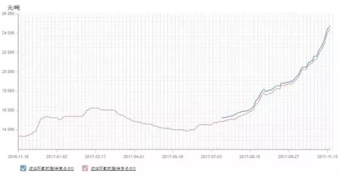 PCB厂小编要提醒各位啦：原材料环氧树脂要“没货了”