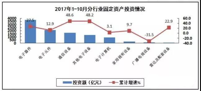 PCB厂总结电子信息制造业“稳中向好”，增加值同比增长13.8%！